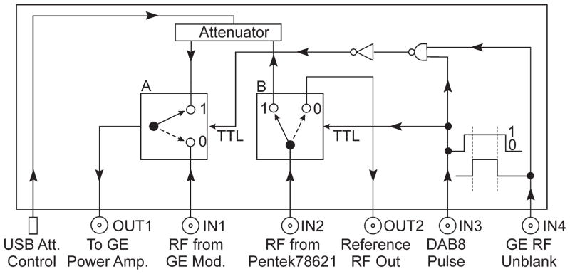 FIG. 3