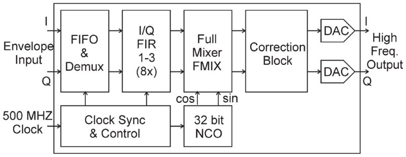 FIG. 5