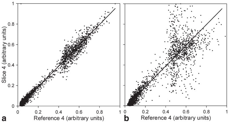 FIG. 8