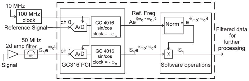 FIG. 4