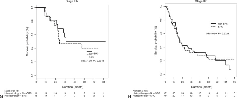 FIGURE 2 (Continued)