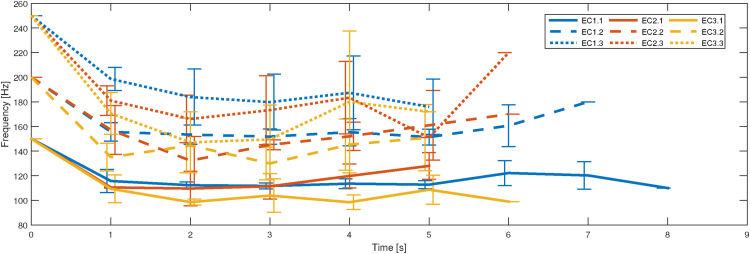 Fig. 9