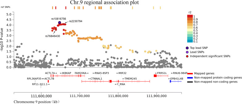 Fig. 2