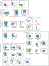 Extended Data Fig. 4