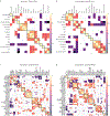Extended Data Fig. 5: