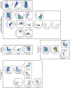 Extended Data Fig. 3: