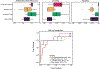 Extended Data Fig. 6: