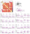Extended Data Fig. 2: