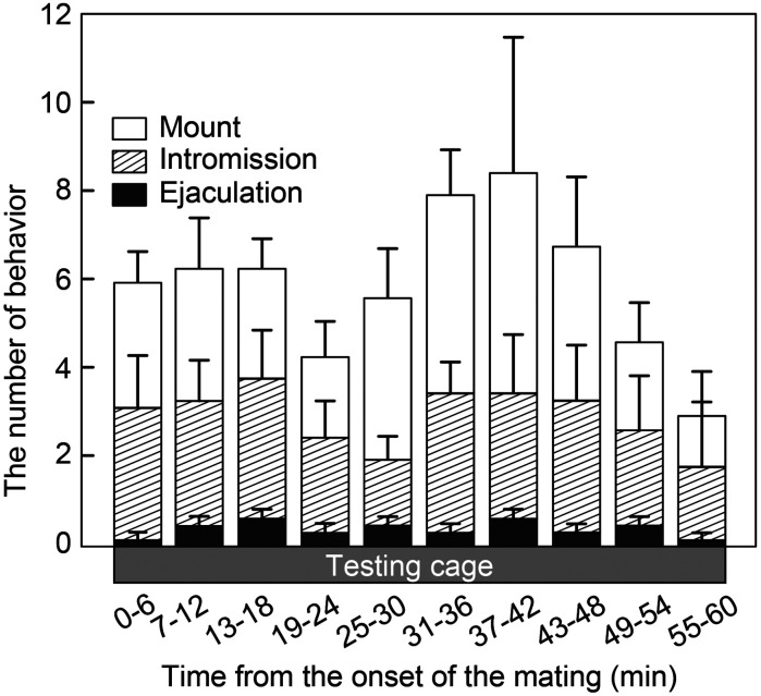 Fig. 3.