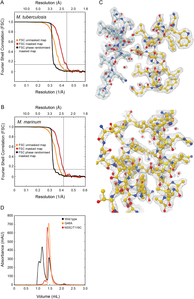 Fig S3