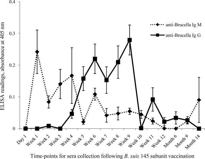 FIG 3