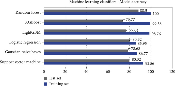 Figure 6