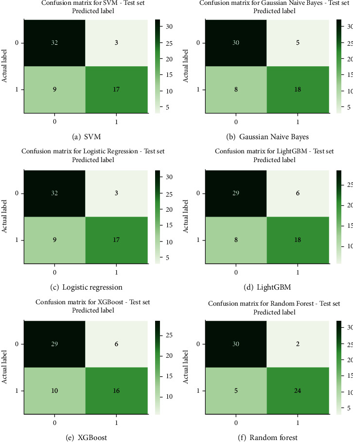 Figure 7