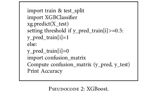 Pseudocode 2