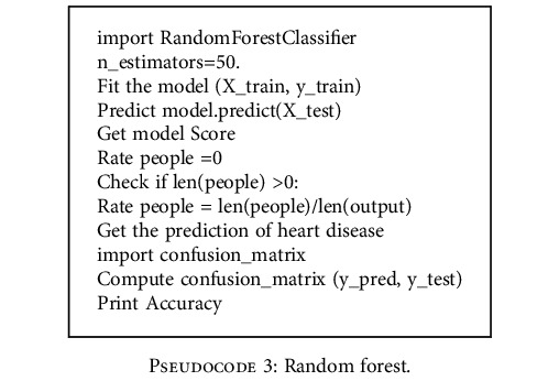 Pseudocode 3