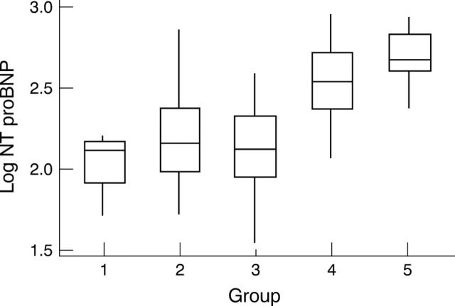 Figure 1  