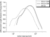 FIG. 7.