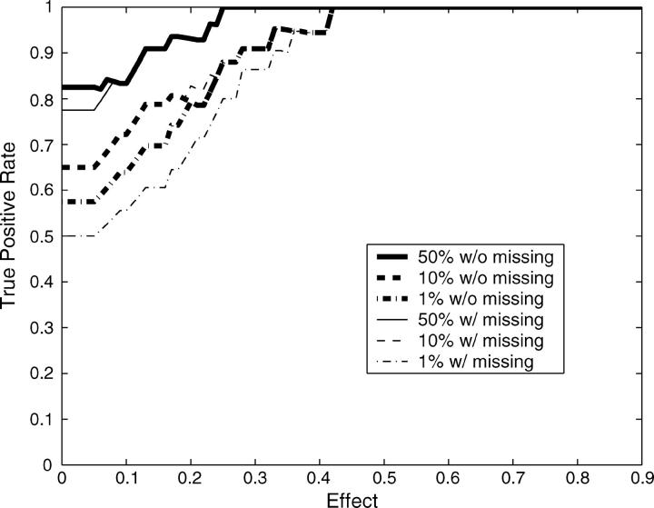 Figure 4.—