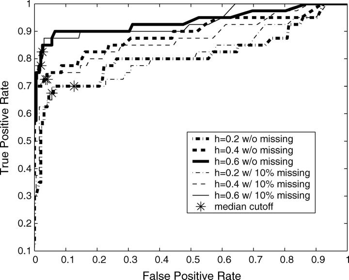 Figure 3.—