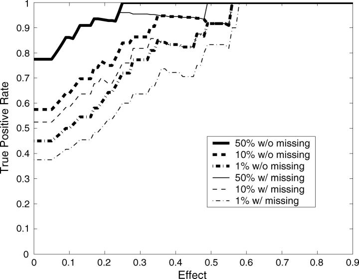 Figure 4.—