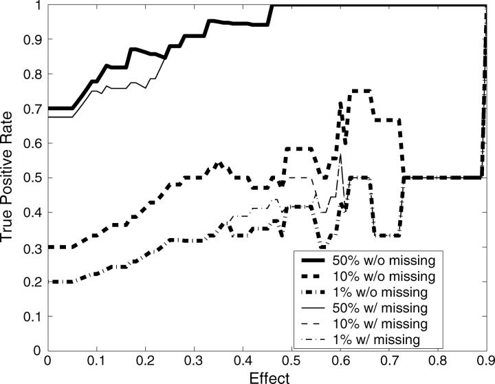 Figure 4.—