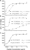 FIG. 6.