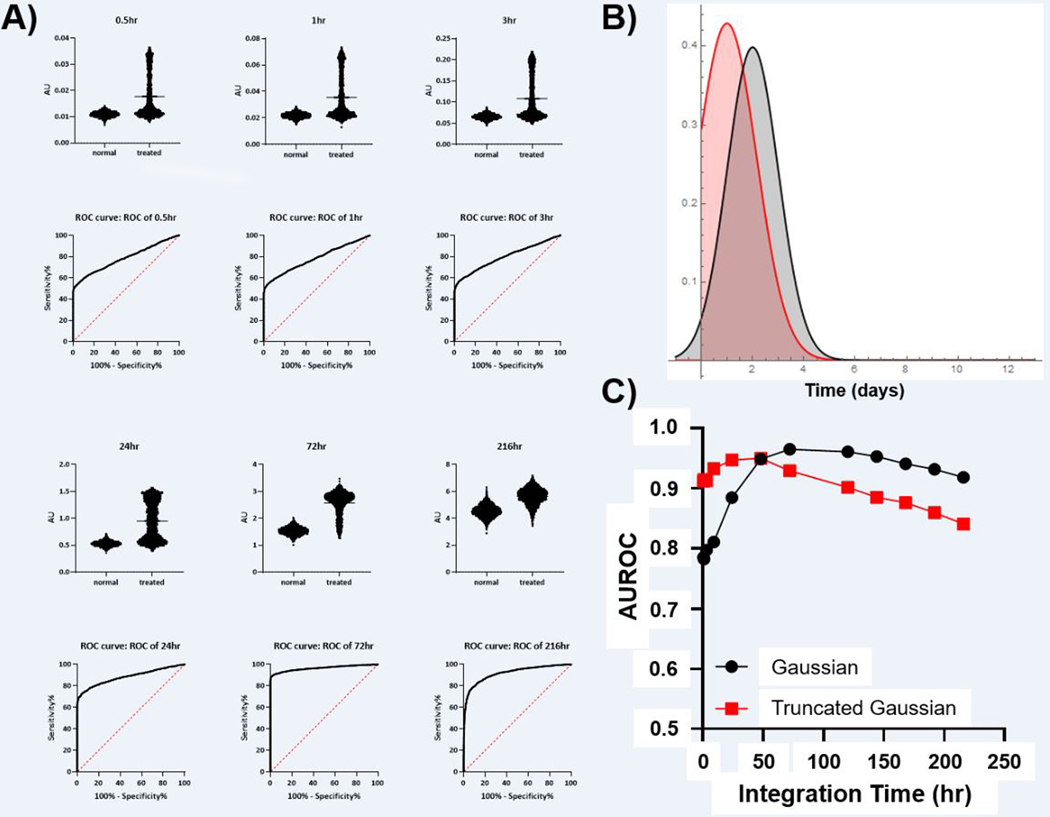 Figure 3: