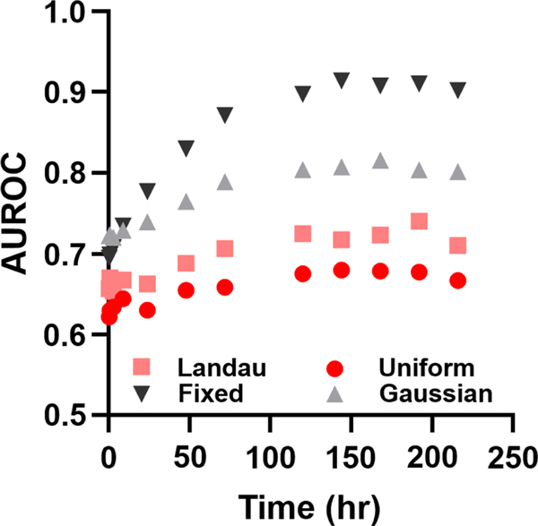 Figure 6.