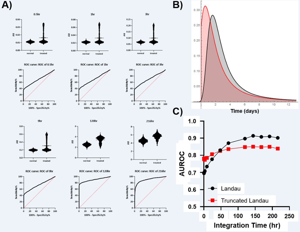 Figure 4: