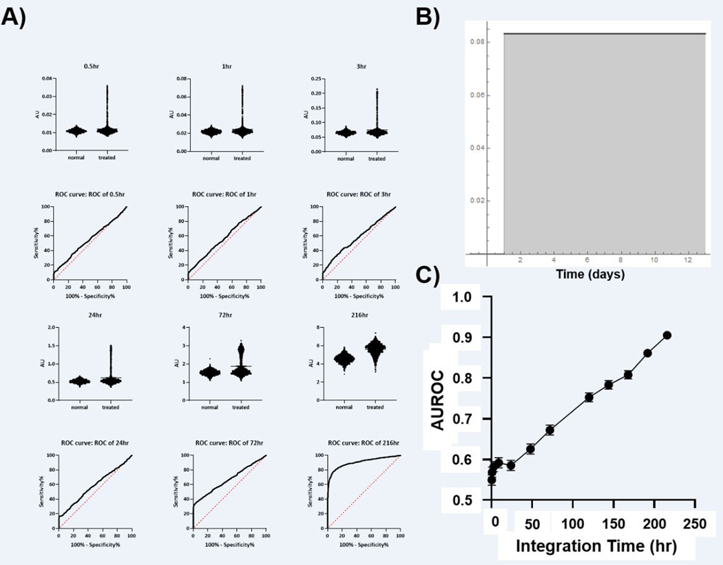 Figure 5: