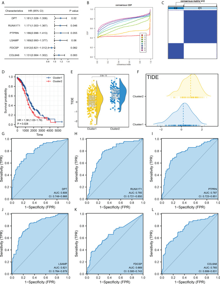 Figure 2