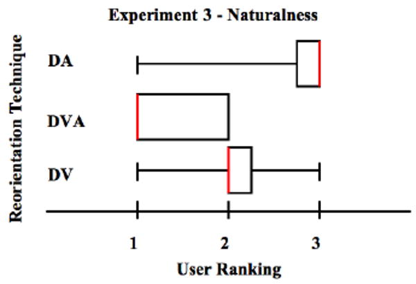 Fig. 22