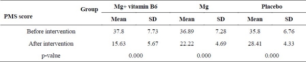 graphic file with name IJNMR-15-401-g001.jpg