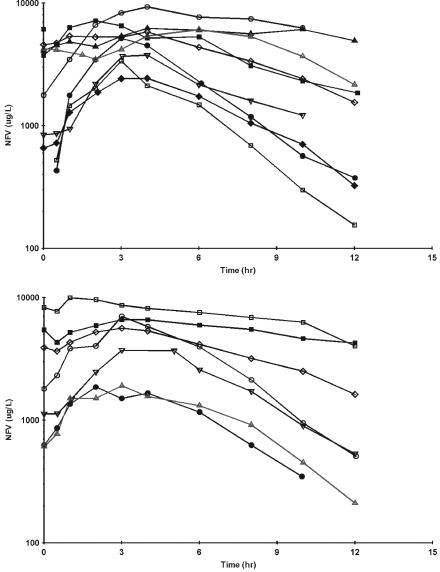 FIG. 3.