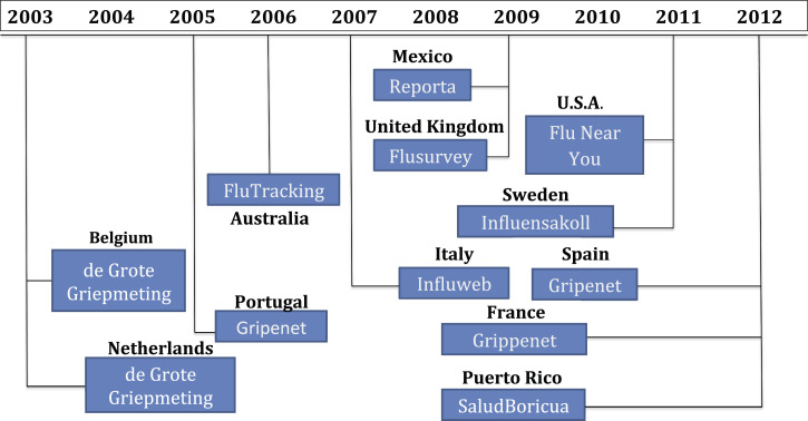 Figure 1