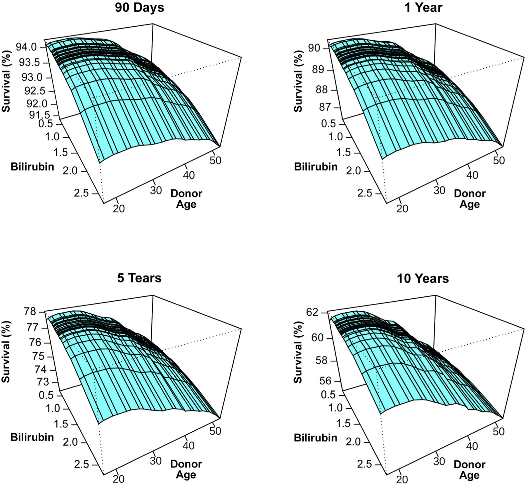 FIGURE 4