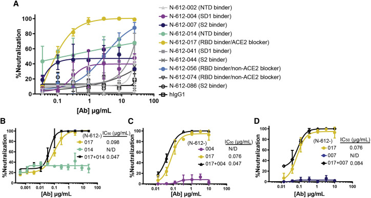 Figure 2