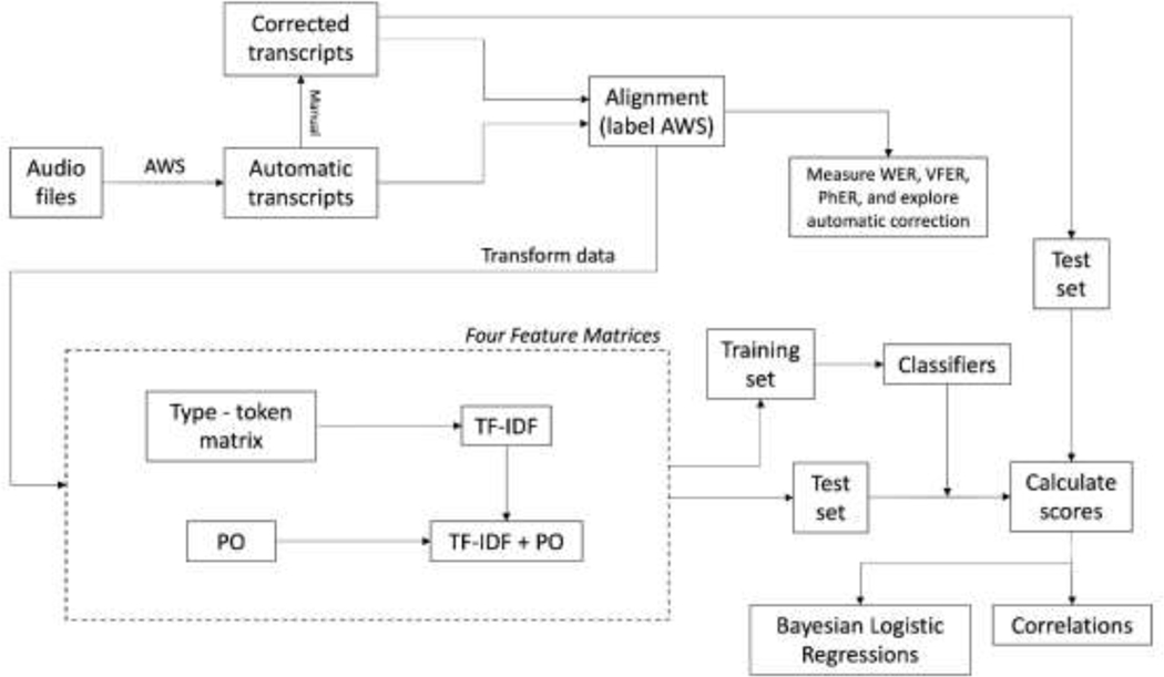 Figure 1: