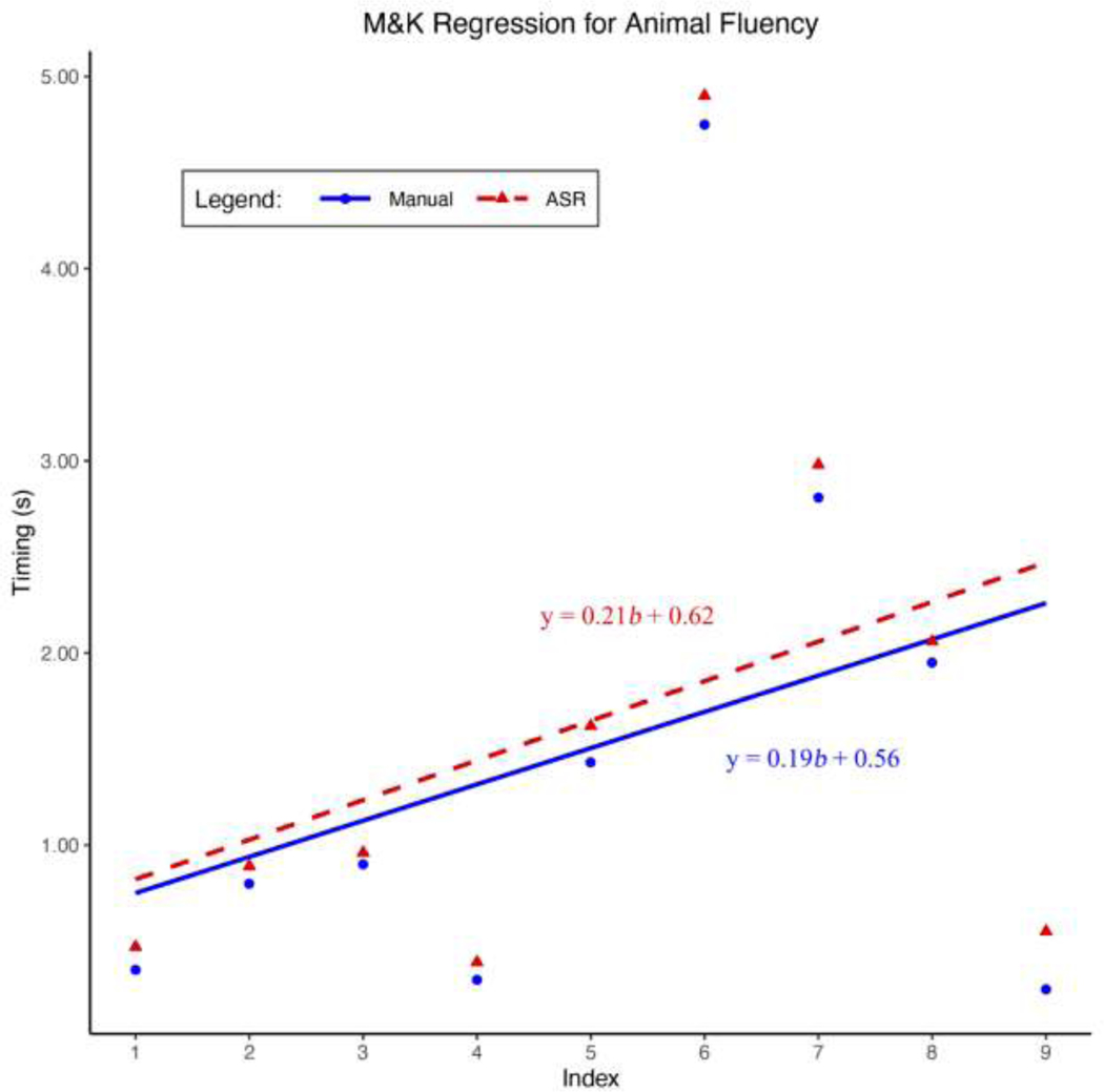 Figure 5: