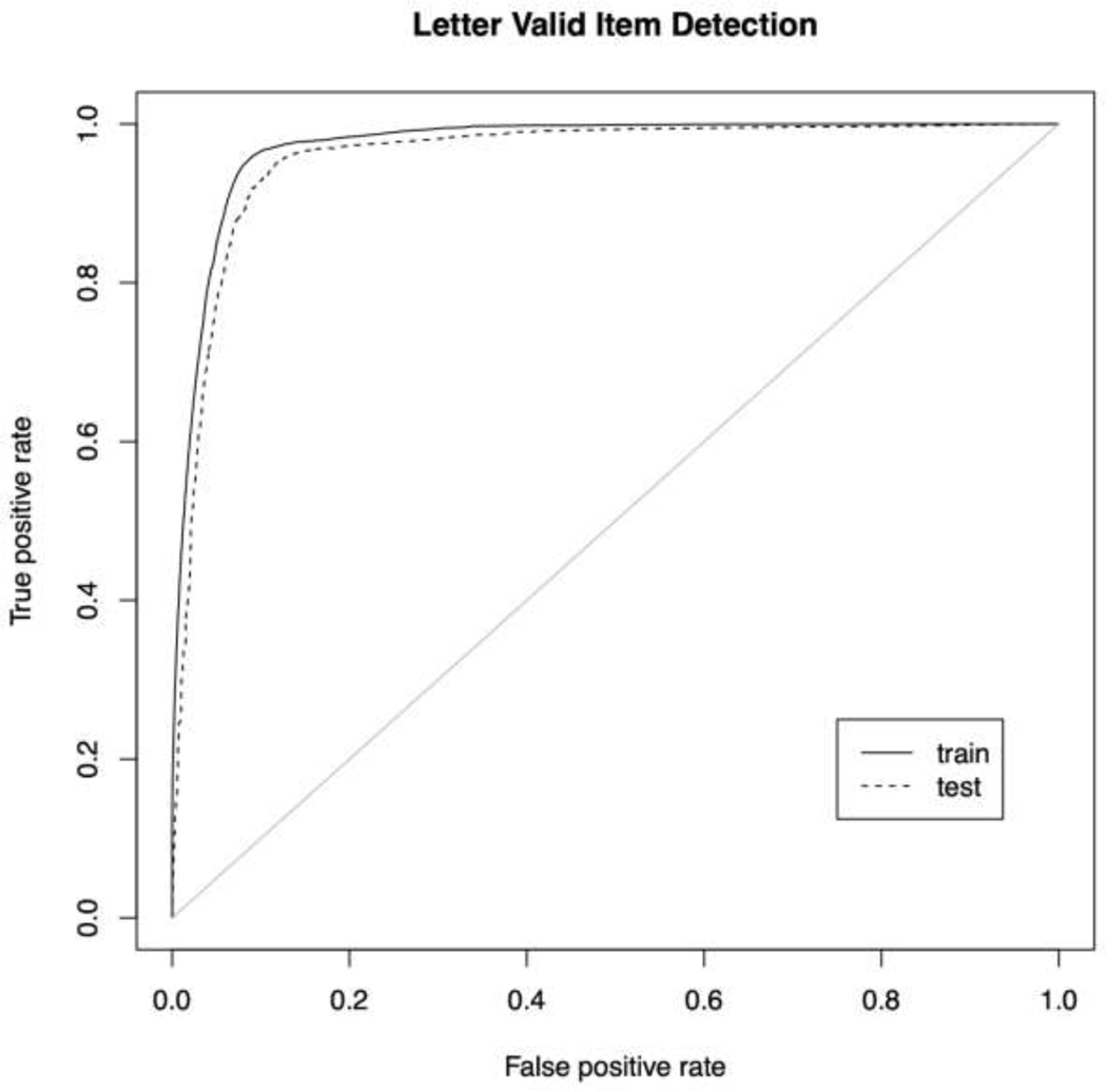 Figure 3: