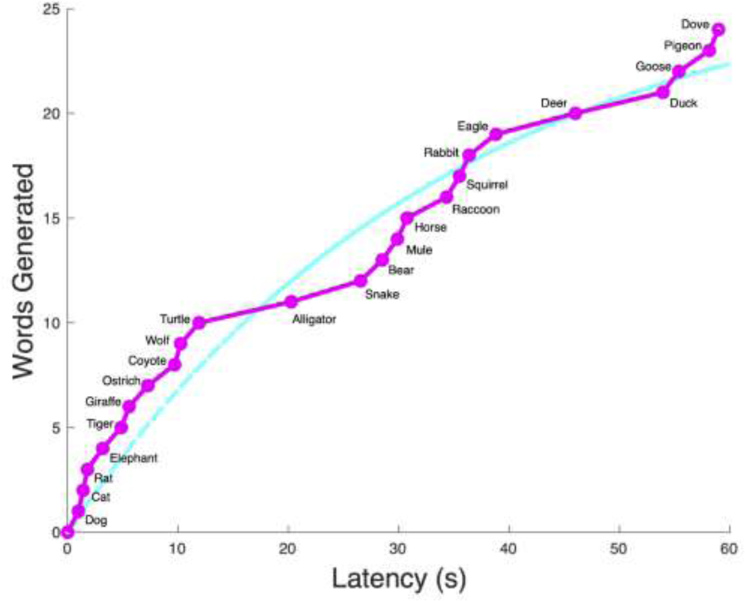 Figure 4: