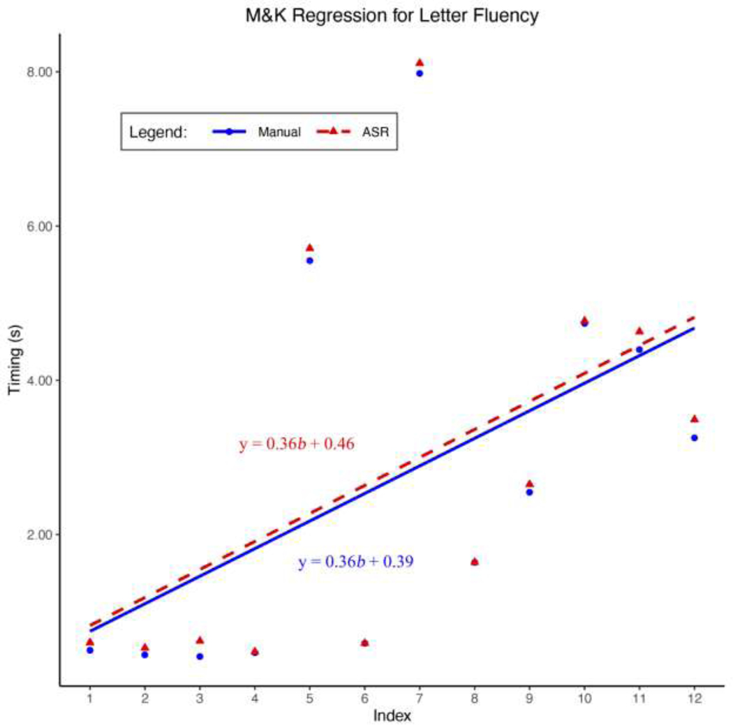 Figure 6: