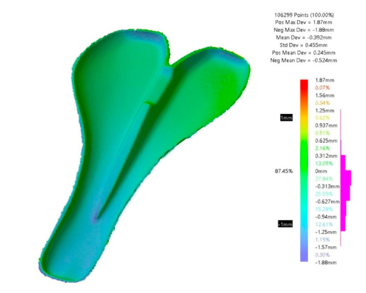 Figure 17