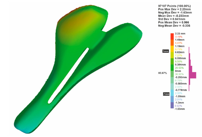 Figure 18