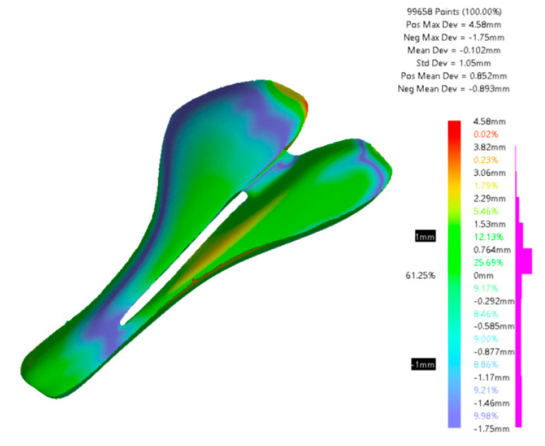 Figure 19