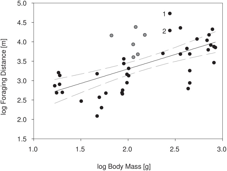 Fig 5