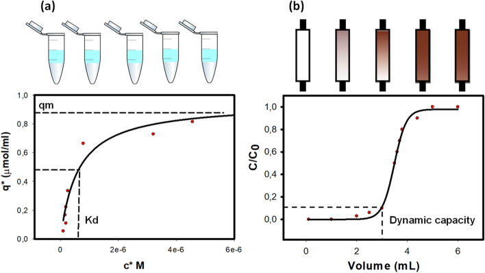 Fig. 8