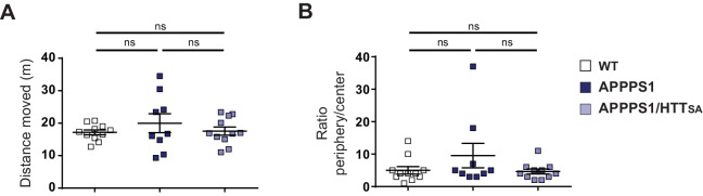 Figure 9—figure supplement 1.