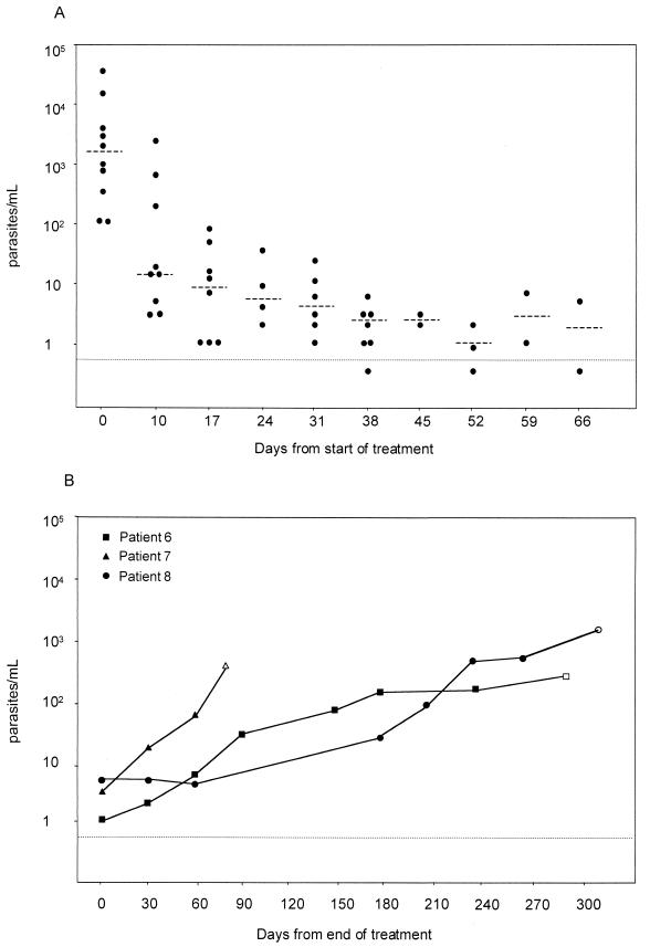 FIG. 1.