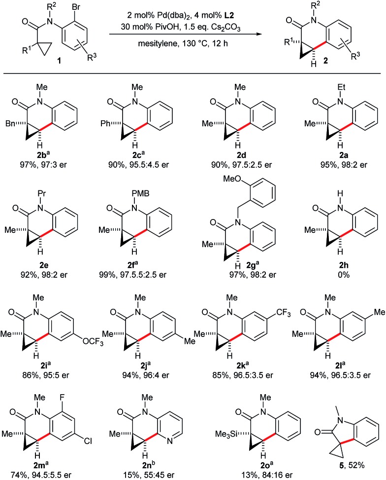 Scheme 3